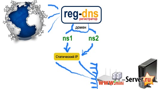 Фаервол для дома Фаервол для дома