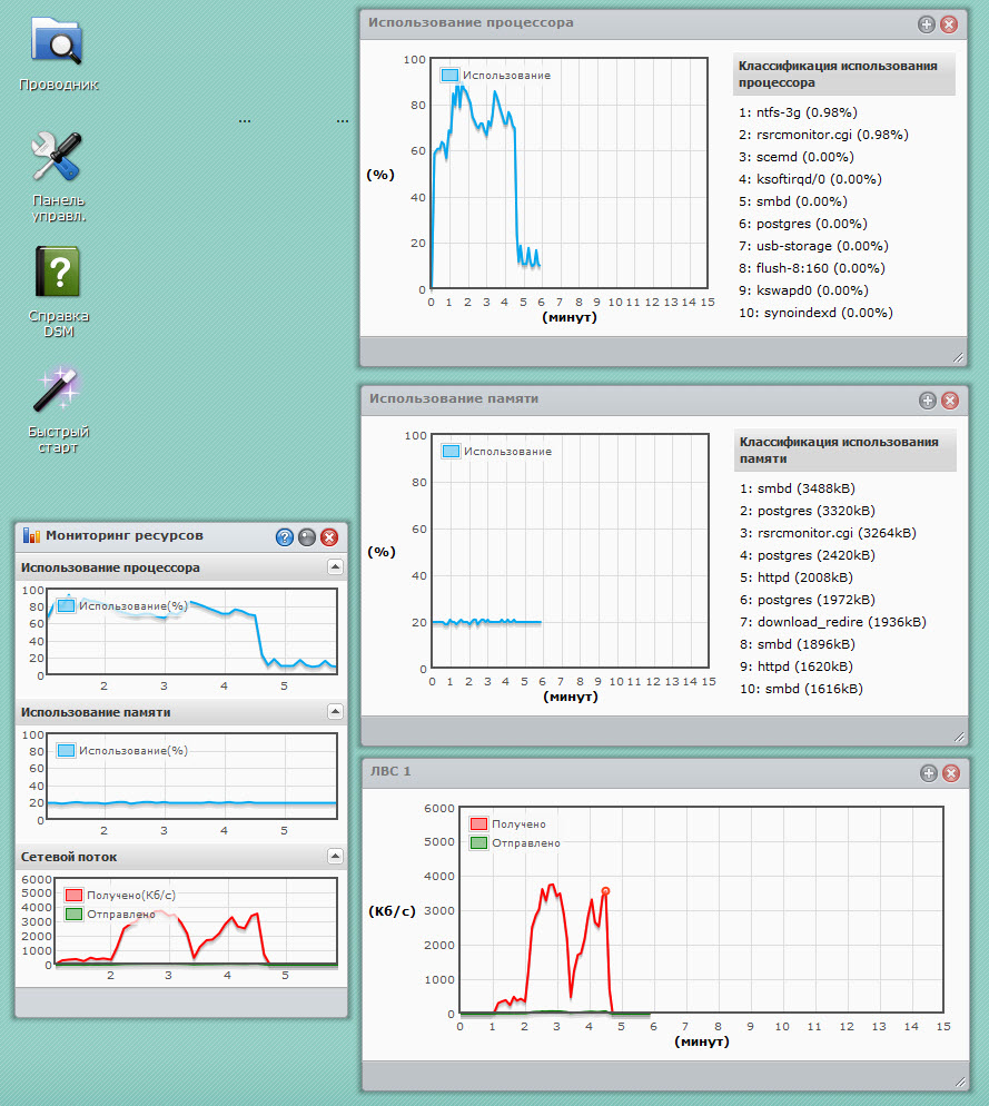 Мониторинга ресурсов Synology USB Station 2 Мониторинга ресурсов Synology USB Station 2