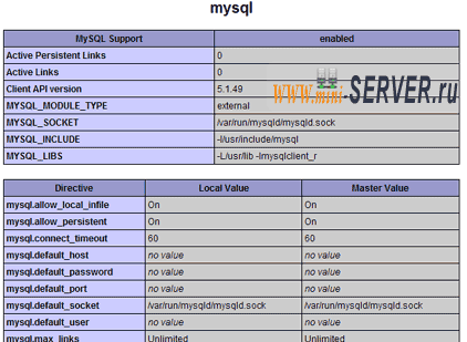 Установка LAMP Ubuntu Установка LAMP Ubuntu