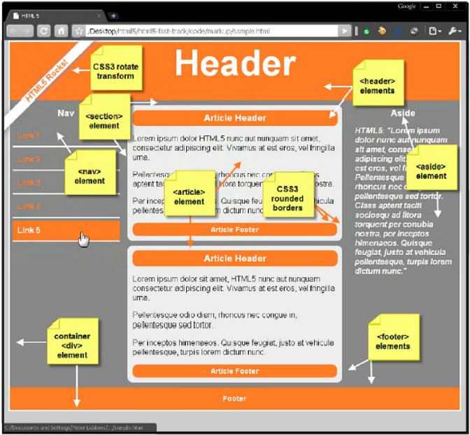 Страница HTML5 с новыми семантическими элементами разметки